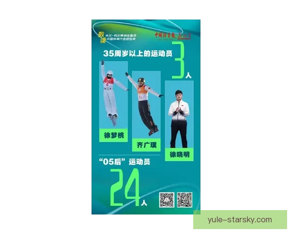 官宣米兰冬奥中国健儿名单揭晓